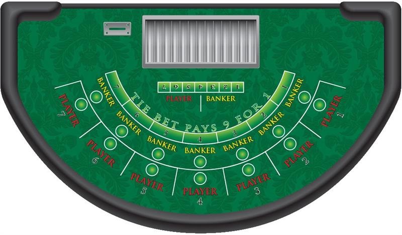 Baccarat Table Layout (Customizable)