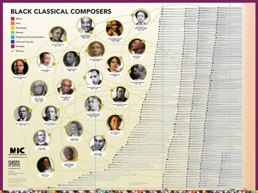 Music of Black Composers Timeline Poster Book