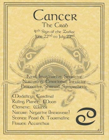Cancer Zodiac Poster