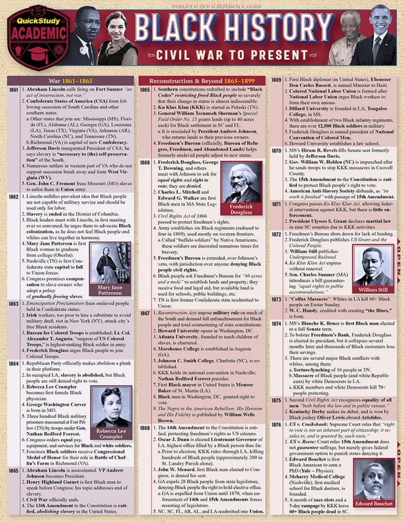 Quickstudy | Black History: Civil War To Present Laminated Study Guide