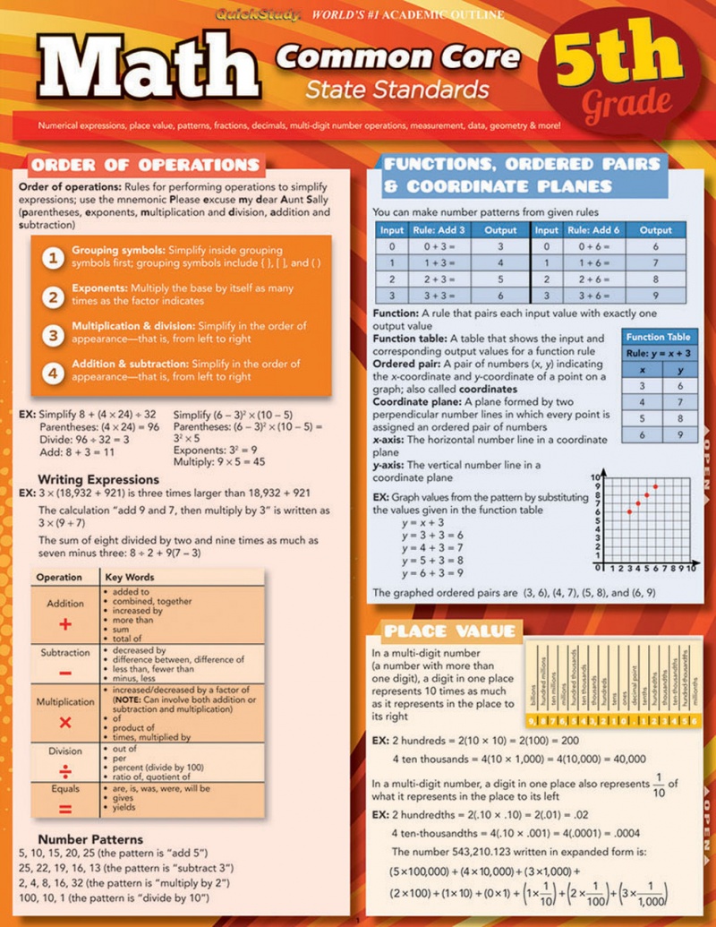BarCharts, Math Review Laminated Quick Study Guide, Grades 5-12 and up, Mardel