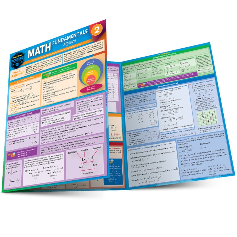 Quickstudy | Math Fundamentals 2: Algebra Laminated Study Guide