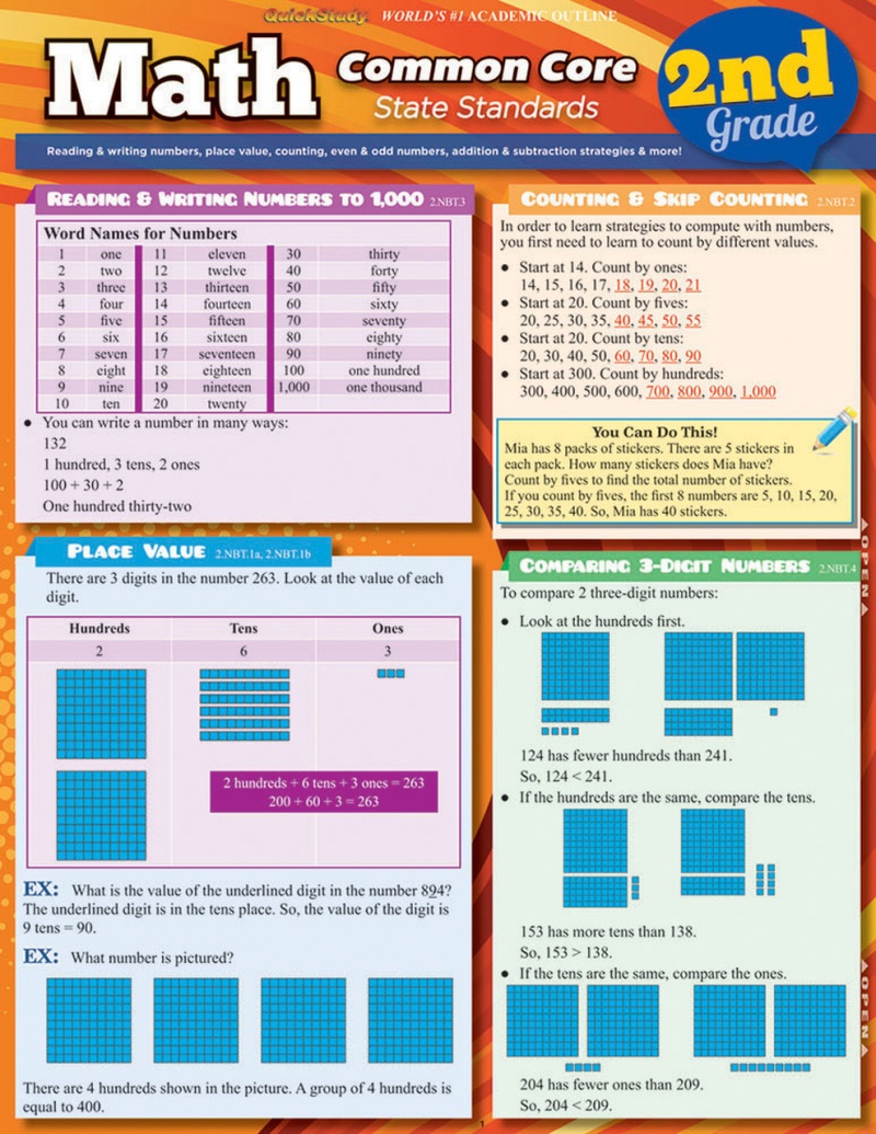 Quickstudy | Math: Common Core - 2Nd Grade Laminated Study Guide