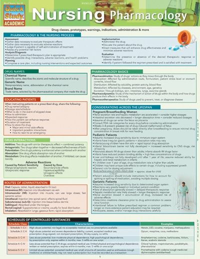 Quickstudy | Nursing Pharmacology Laminated Study Guide