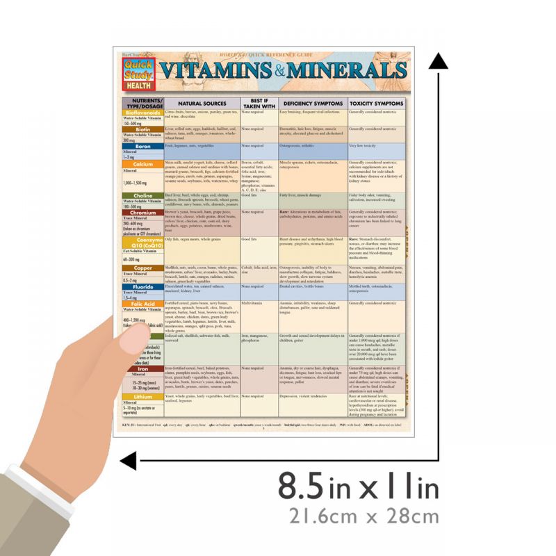 Quickstudy | Vitamins & Minerals Laminated Reference Guide