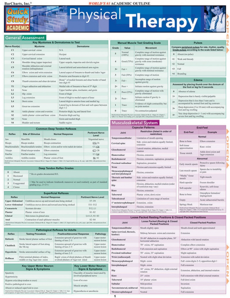 Quickstudy Physical Therapy Laminated Study Guide