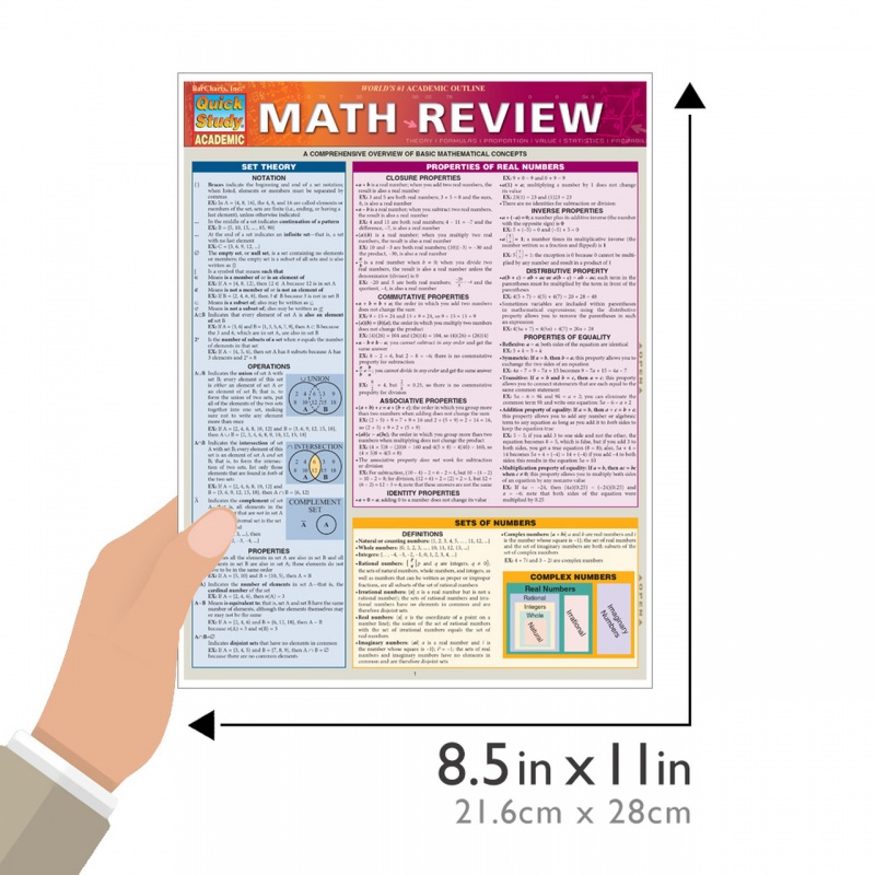 Quickstudy Math Review Laminated Study Guide