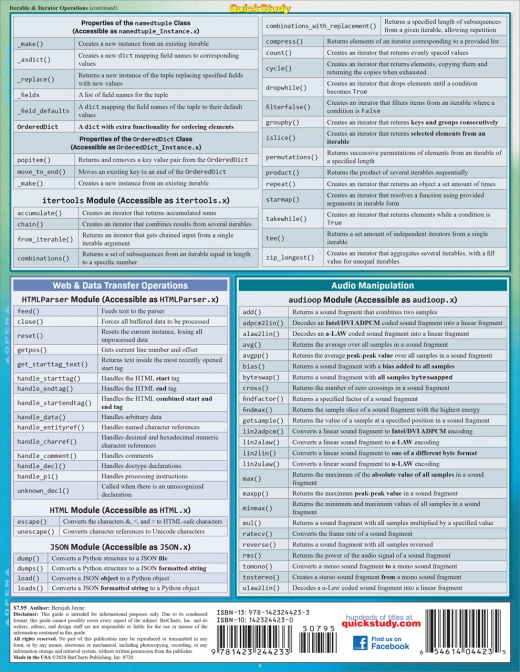 Python Standard Library: A Quickstudy Laminated Reference Guide (Other)