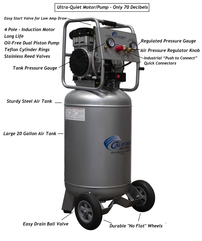 California Air Tools Ultra Quiet, Oil-Free and Powerful Portable 20020-22060 Air Compressor (220v 60hz)