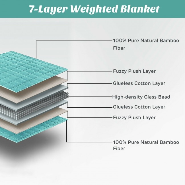 60 X 80 Inch Heavy Weighted Natural Bamboo Fabric Blanket