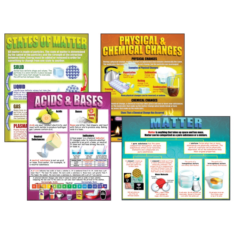 Chemistry Basics Teaching Poster St