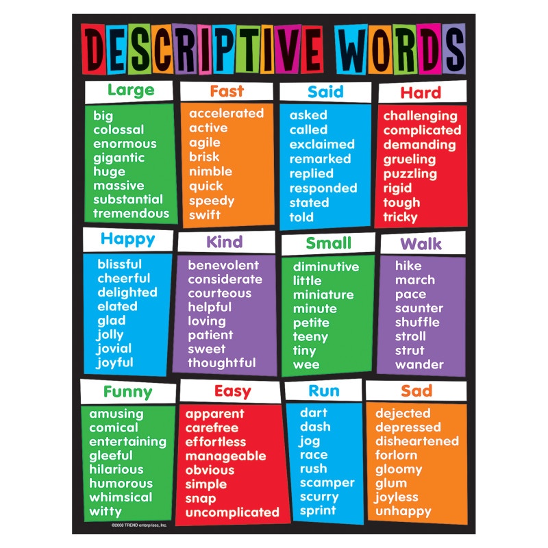 Learning Chart Descriptive Words