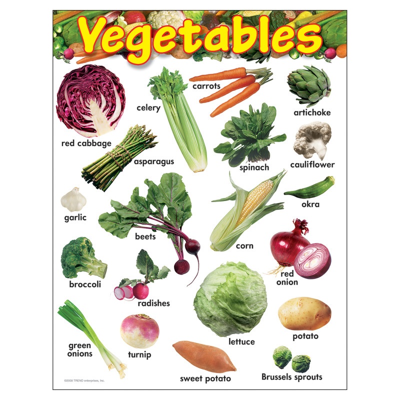Learning Chart Vegetables