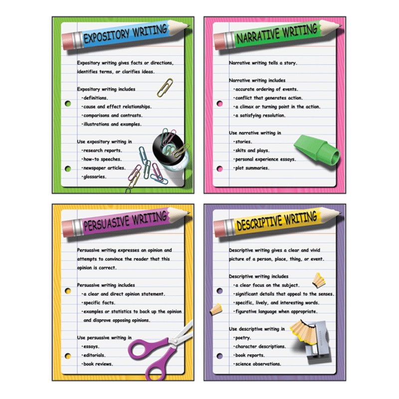 Four Types Of Writing Teaching Poster Set