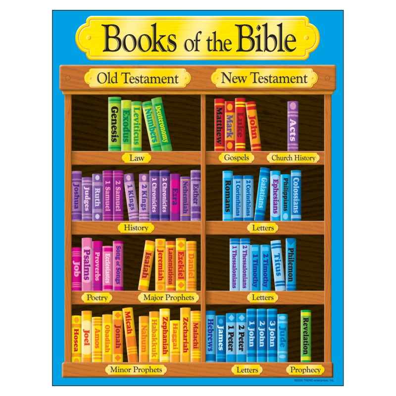 Books Of The Bible Learning Chart