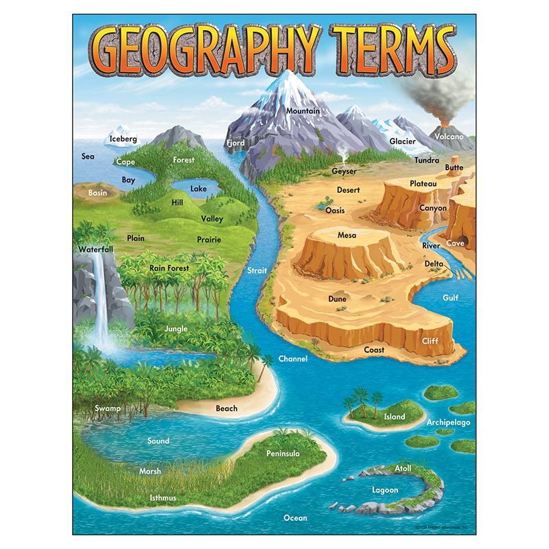 Chart Geography Terms 17 X 22