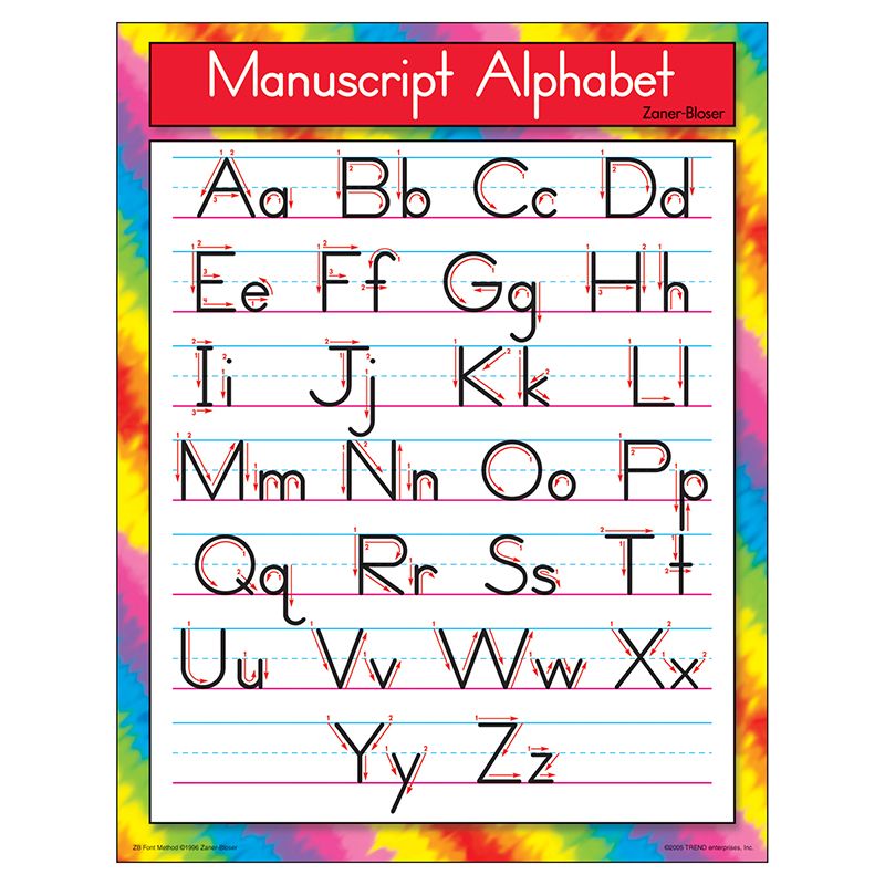 Chart Manuscript Alphabet Zanerbloser