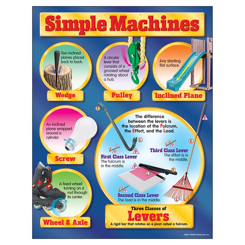 Chart Simple Machines Gr 4-8 17X22