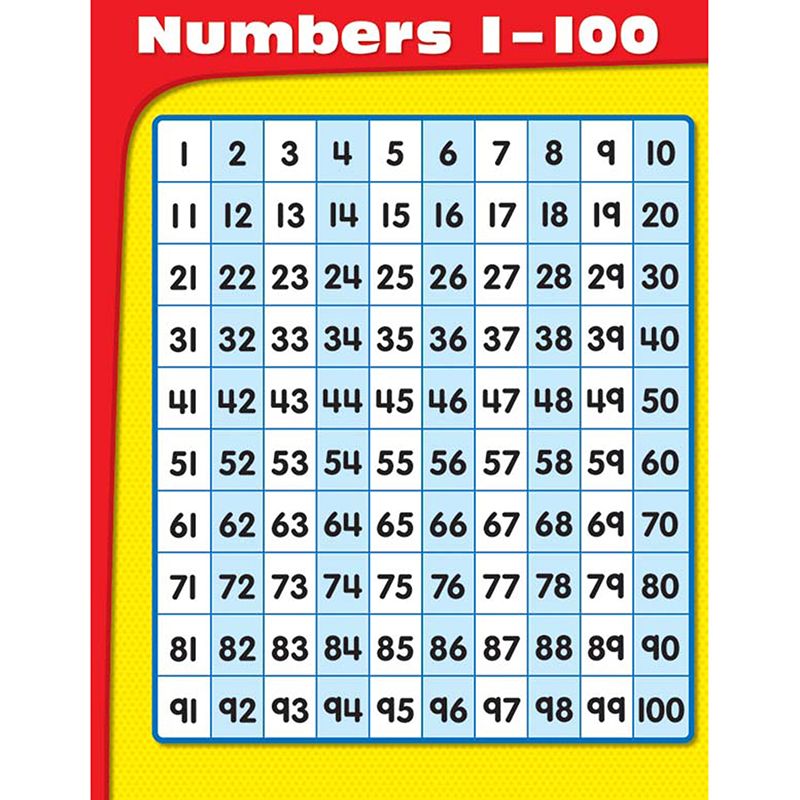 Chartlets Numbers 1-100 Gr K-5