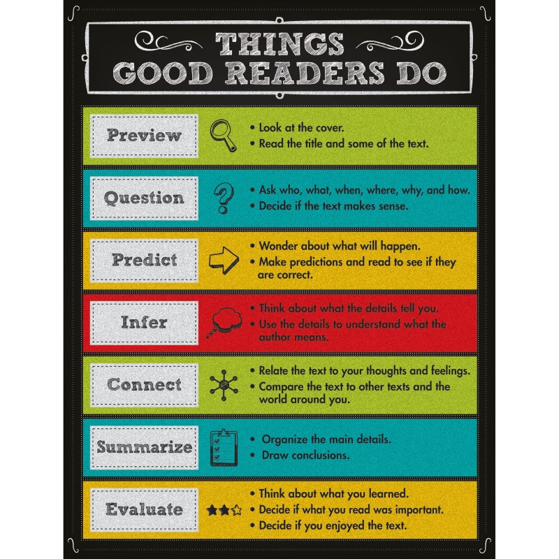 Things Good Readers Do Chartlet Gr 2-8