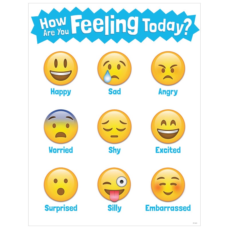 Emotion Icons Chart How You Feeling Today
