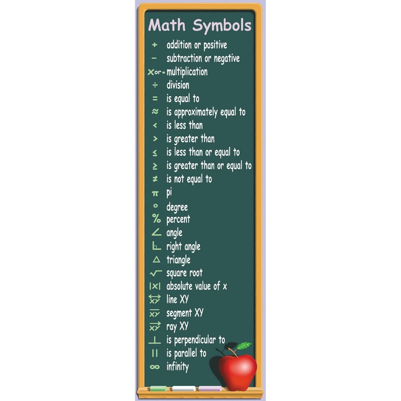 Math Symbols Colossal Concept Poster