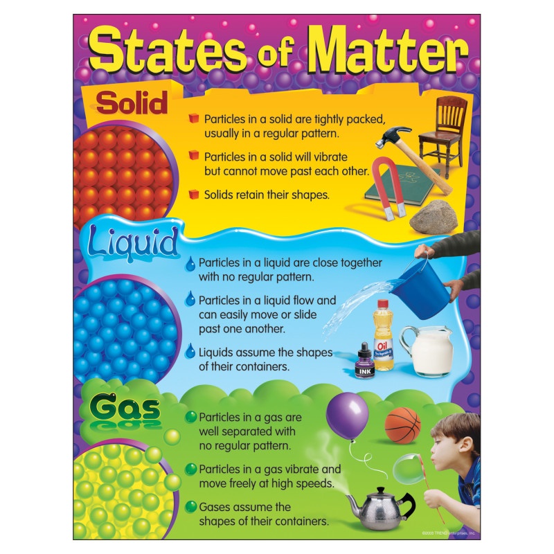 Chart States Of Matter 17 X 22