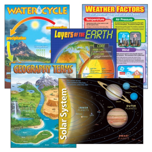 Earth Science Combo Pack