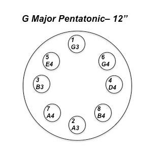 Nataraj Tongue Drum G Major Pentatonic 12"