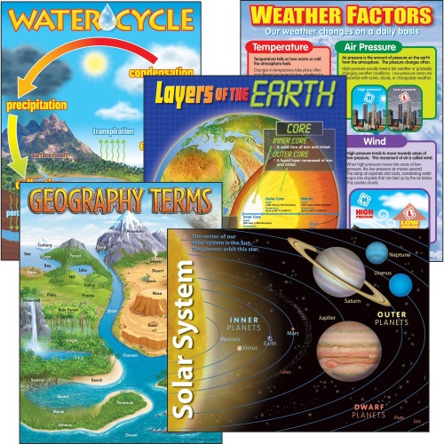 Trend Earth Science Learning Charts Combo Pack