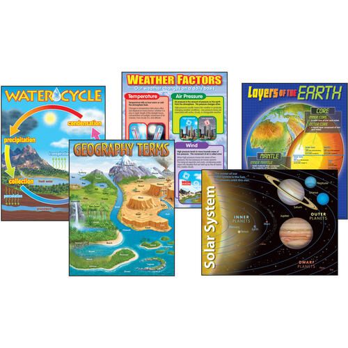 Trend Earth Science Learning Charts Combo Pack