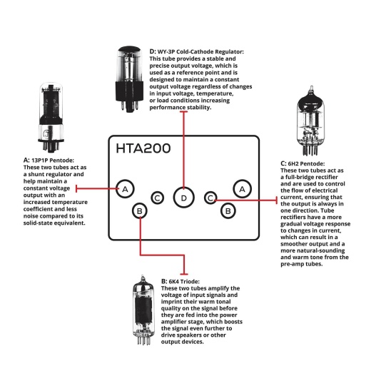 Buy Dayton Audio HTA200 Integrated Stereo Hybrid Tube Amplifier 