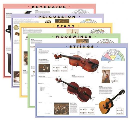 Instrument Family Posters - Hal Leonard