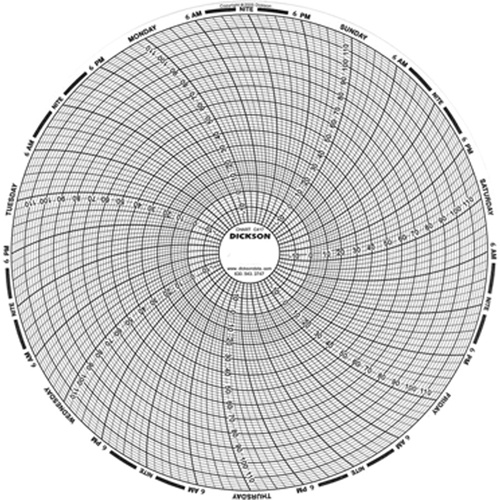 8" Replacement Charts