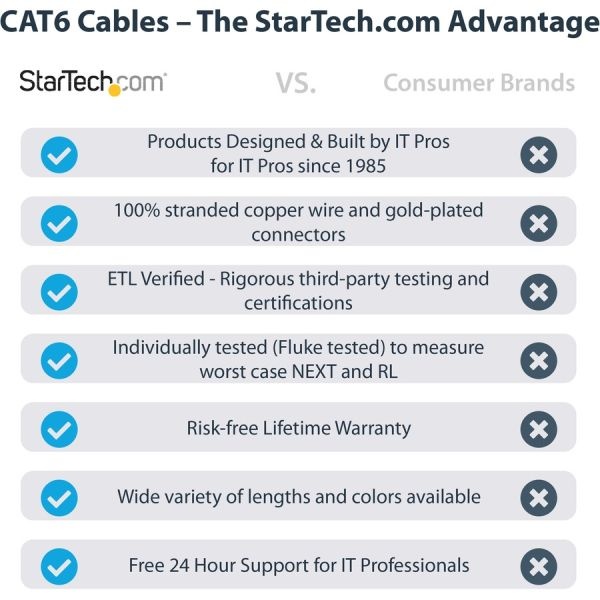 15Ft Cat6 Ethernet Cable - Black Molded Gigabit - 100W Poe Utp 650Mhz - Category 6 Patch Cord Ul Certified Wiring/Tia