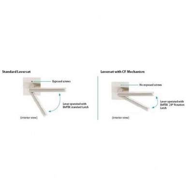 Emtek C5109SQU-US10B Modern Series Square Modern Grade 2 Knobset
